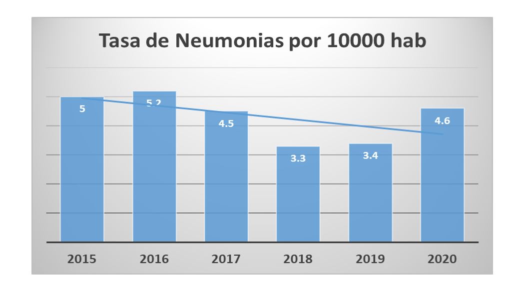 informe-mortalidad-nicaragua